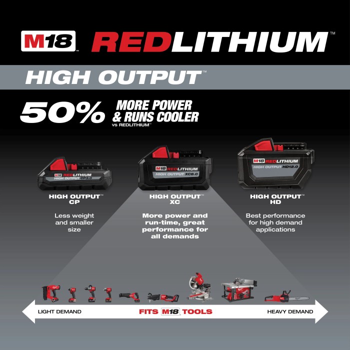 Batería M18 REDLITHIUM XC 6.0 AMP HIGH OUTPUT MILWAUKEE