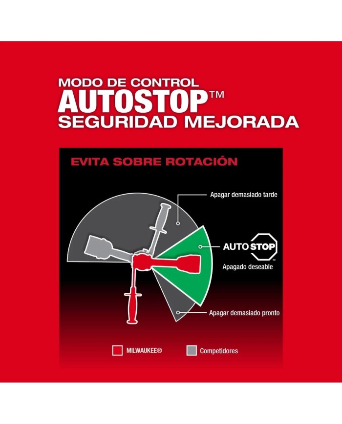 Taladro inalámbrico percutor / atornillador 1/2"  M18™ Milwaukee