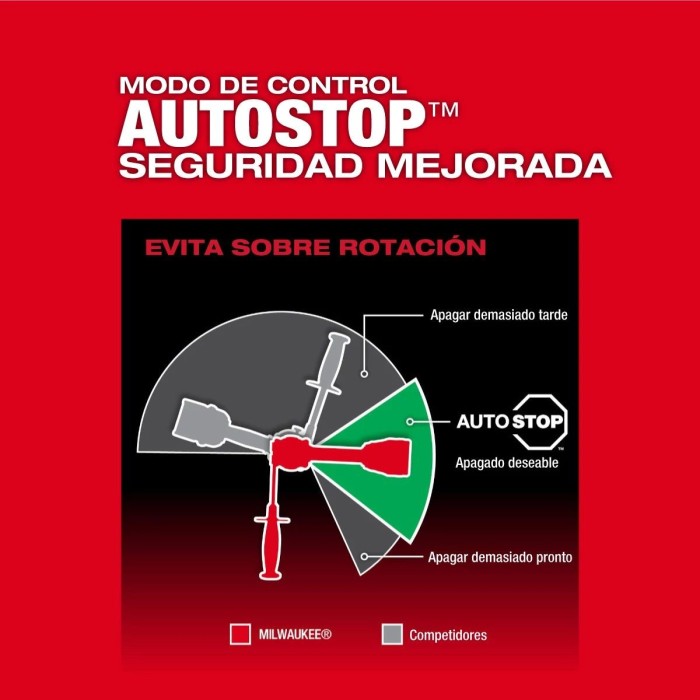 Taladro inalámbrico percutor / atornillador 1/2"  M18™ Milwaukee