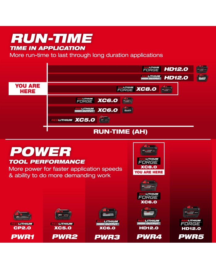 Batería M18™ REDLITHIUM™ FORGE™ XC8.0 Milwaukee