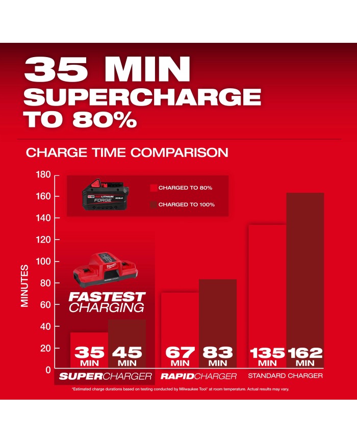 Batería M18™ REDLITHIUM™ FORGE™ XC8.0 Milwaukee