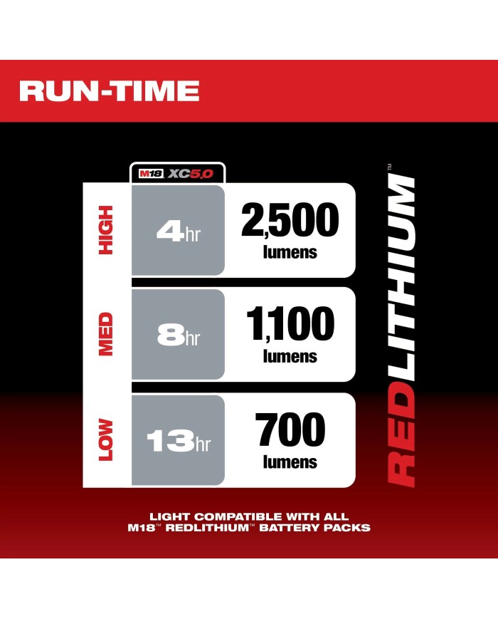 PROMO MILWAUKEE: Torre de iluminación led 2500 lúmenes (2131-20), GRATIS Batería M18™ REDLITHIUM™ XC 5.0 AMP (48-11-1850)
