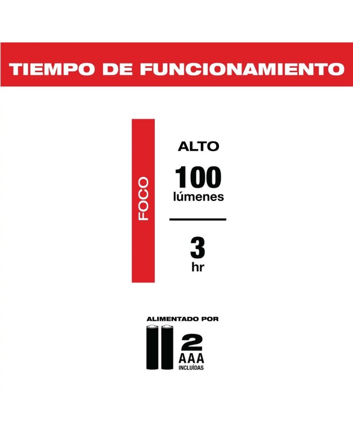 PROMO MILWAUKEE: Linterna tipo pluma Milwaukee 2105