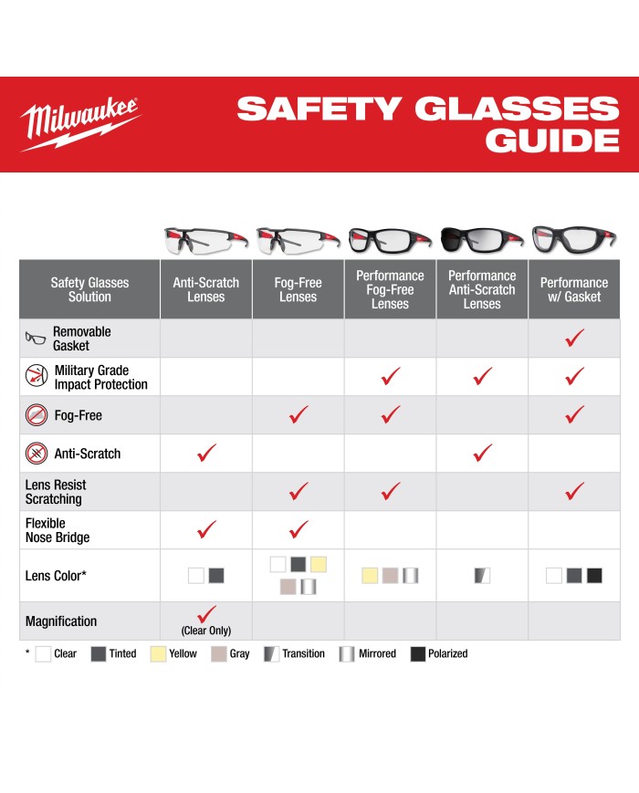 PROMO MILWAUKEE: Gafas de protección Fotocromáticas con Lunas Transitions milwaukee (48-73-2128) antiempañantes