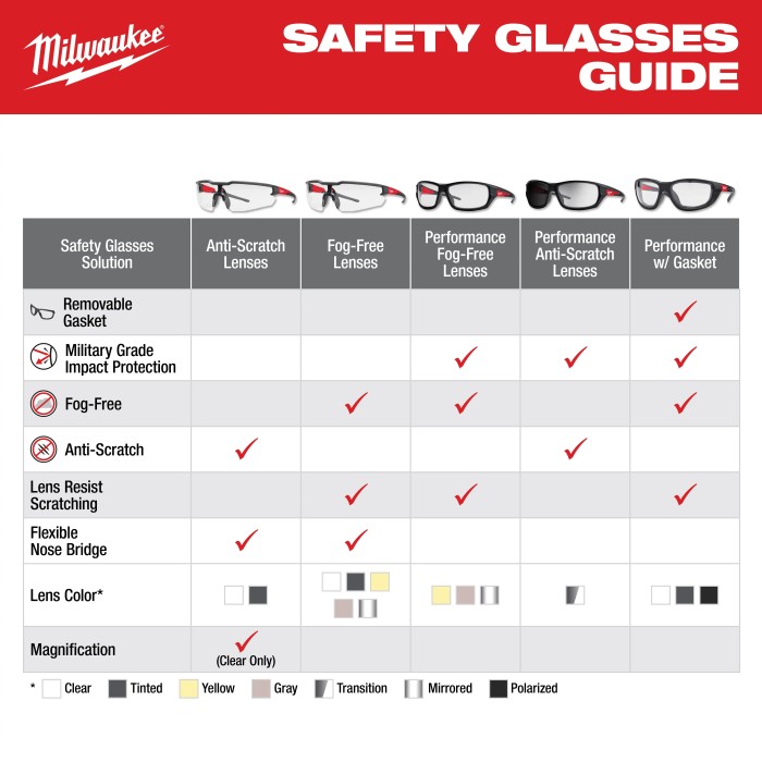 PROMO MILWAUKEE: Gafas de protección Fotocromáticas con Lunas Transitions milwaukee (48-73-2128) antiempañantes