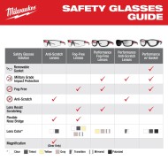 PROMO MILWAUKEE: Gafas de protección Fotocromáticas con Lunas Transitions milwaukee (48-73-2128) antiempañantes