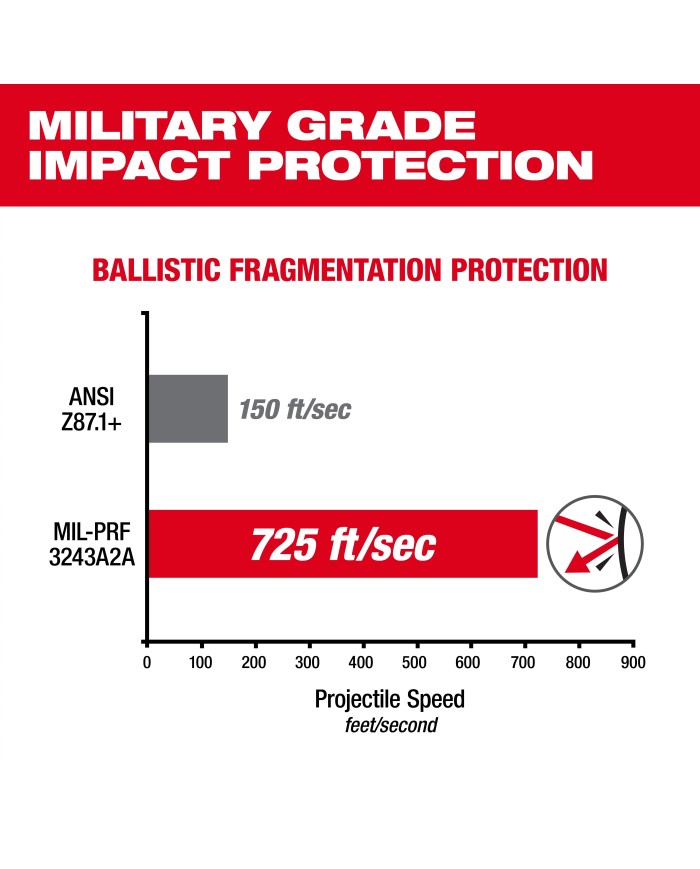 PROMO MILWAUKEE: Gafas de protección Fotocromáticas con Lunas Transitions milwaukee (48-73-2128) antiempañantes