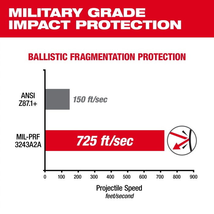 PROMO MILWAUKEE: Gafas de protección Fotocromáticas con Lunas Transitions milwaukee (48-73-2128) antiempañantes
