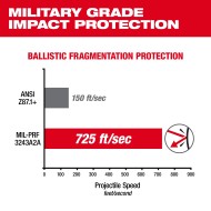 PROMO MILWAUKEE: Gafas de protección Fotocromáticas con Lunas Transitions milwaukee (48-73-2128) antiempañantes